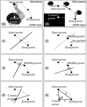 Figure 5: Process of proposed algorithm. 의 방정식은        (12) 로 표현되고, 여기서          (13) 이다