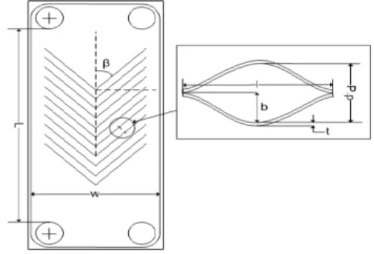 Figure 1: Plate geometry with Chevron angles.