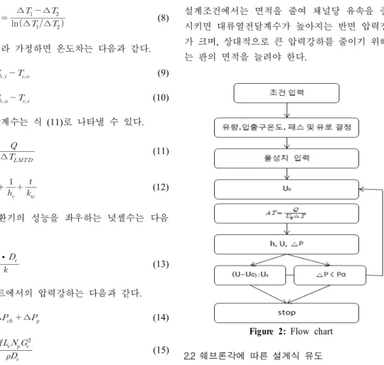 Figure 2: Flow chart