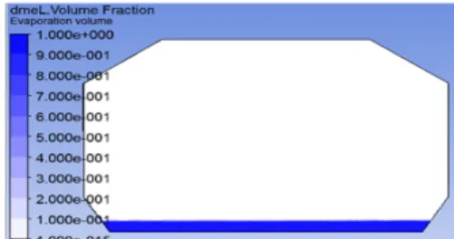 Figure 13: Evaporation velocity at the interface of  10% DME Liquid filled
