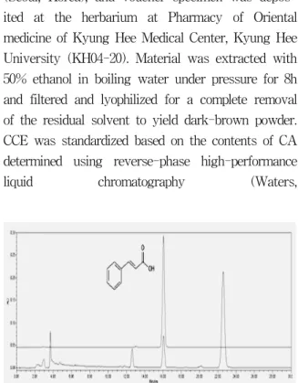Fig.  1.  Representative  HPLC  chromatogram  of  CA  and  the  extract  of  CCE