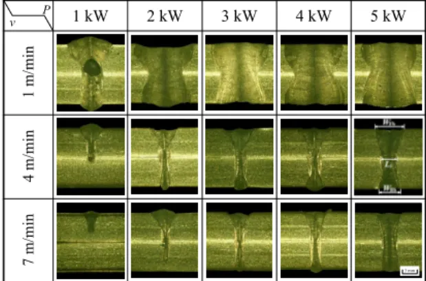 Figure 4: Cross section of weld with laser power,  and welding speed in STS304L lap welding