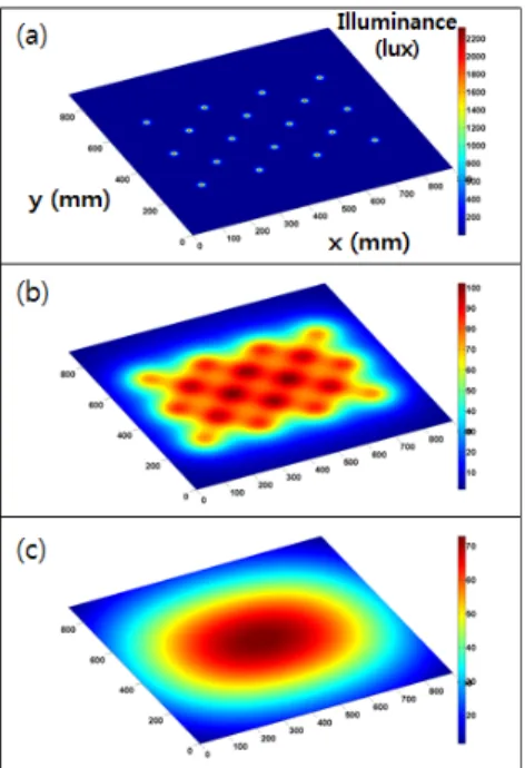 Figure 10: Experimental setup 