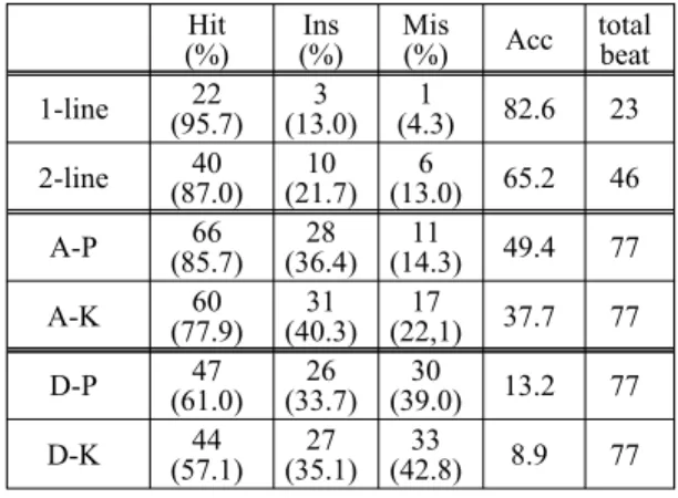 Table 1: Experiments and their conditions 
