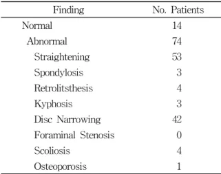 Table  5.  Radiographic  Finding  of  Cervical  Spine