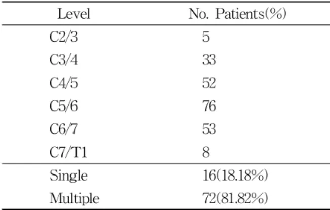 Table  9.  Result  of  Treatment