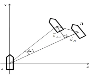 Fig. 5. Maritime Traffic Risk Assessment System. 