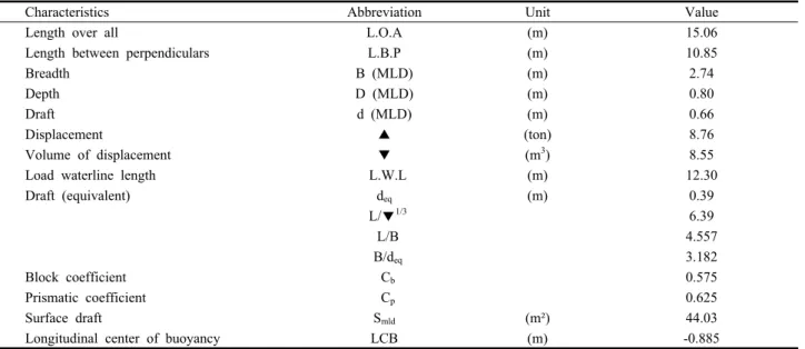 Table 1. Design hull data (Design load cond.)