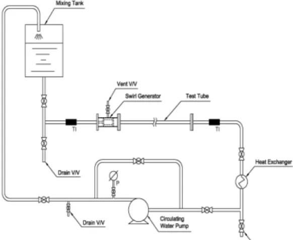 Figure 2: Heating coil winding on the test tube