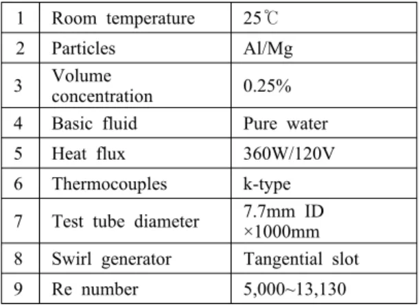Figure 3 shows the specific heat of Al-Mg and  Al 2 O 3  particles measured by DSC. These values are  chosen in order to decide the specific heat of micro  fluid for each temperature