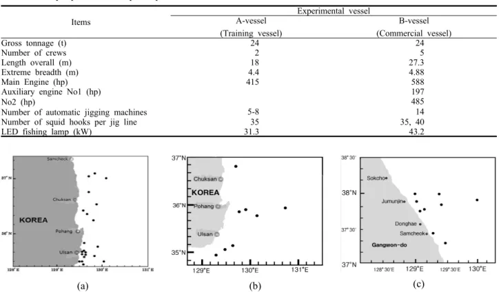Fig. 2. Location of squid jigging experiments for the A-vessel in 2011 (a) and  the B-vessel (b) and in 2012 (c).