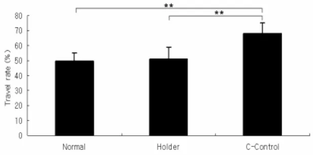 Fig.  1.  Effect  of  carbachol  on  intestinal  motility  of  rat