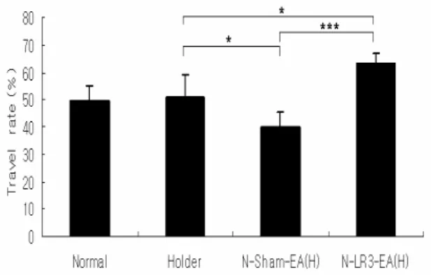Fig.  5.  Effect  of  NR  and  EA(H)  at  LR 3   on  intestinal  motility  of  rat  in  normal  state