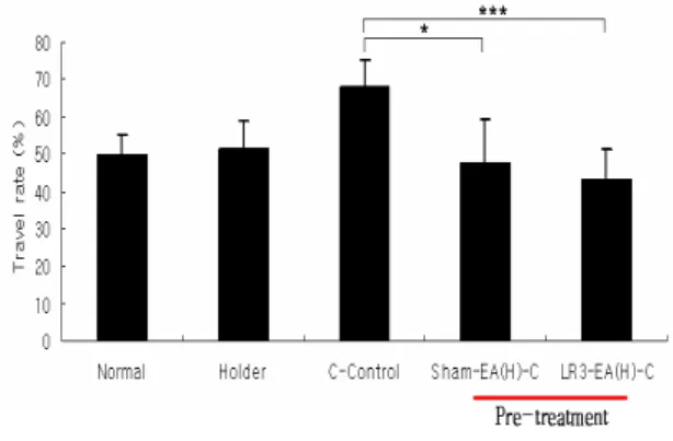 Fig.  10.  Effect  of  pre-treatment  of  EA(H)  at  LR 3
