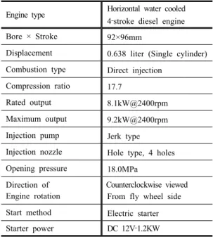 Figure 1 is a schematic of fuel tank used in this  study. A pressure‐resistant closed vessel of stainless  steel was made as a fuel tank to adjust fuel‐supply  pressure
