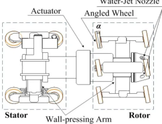 Figure 1: Robot architecture with screw drive 