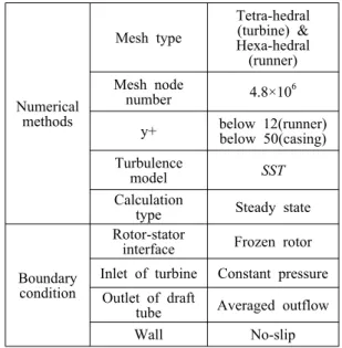 Table 4 shows the numerical methods and  boundary condition. 