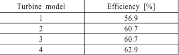 Table 4: Calculated results of efficiency improvement  according to the flow passage layout