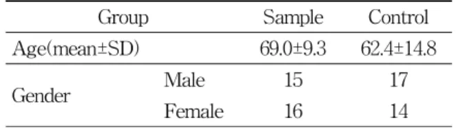 Table  1.  Distribution  of  Age  and  Gender