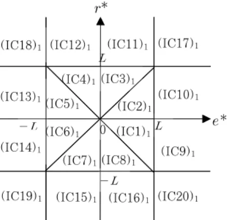 Figure 2: Input fuzzification algorithms