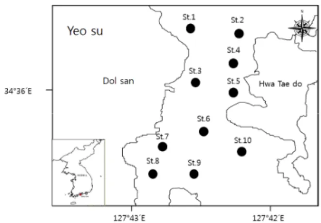 Fig. 1. Map showing the sampling area by in coastal of Dolsan, Yeosu from July 2015 to July 2016.