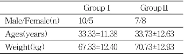 Table  1.  General  Characteristics