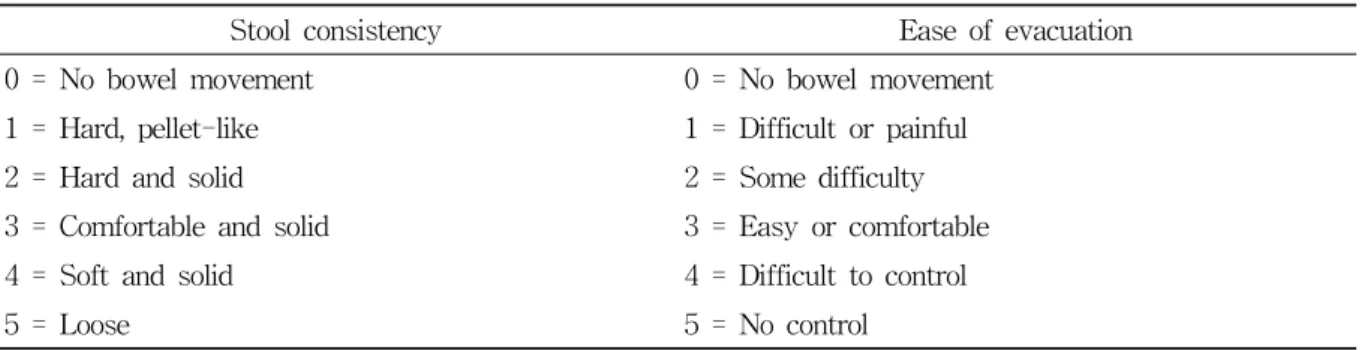 Table  1.  Scoring  System  for  Stool  Consistency  and  Ease  of  Evacuation 32)