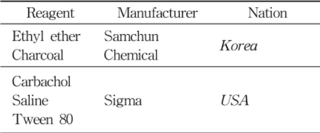 Table  1.  The  List  of  Reagents  that  Used  in  this  Study 