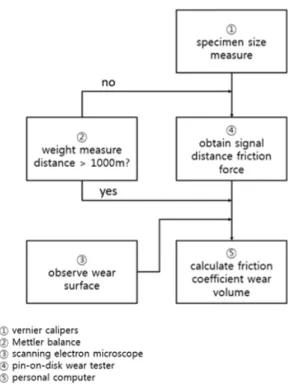 Fig.  2.  Photograph  of  disc  bonded  SiC  abrasive  paper  and  wear  specimens.