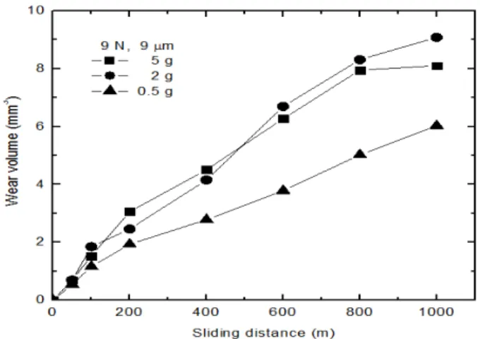 Fig.  4  Variations  of  tensile  strength  for  the  CuO/PUR  composites.