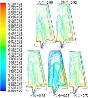 Figure 9: Pathlines of air and fuel flow in MILD  combustor. 재순환영역이 매우 좁게 형성이 되고 연료노즐에서 분사된 가스의 형태도 연소로 전체적으로 퍼지 지 못하고 상대적으로 강한 공기 유속의 영향으로  대부분의 유동이 연료노즐 부근의 반응영역으로 집중되는 것으로 확인되었다