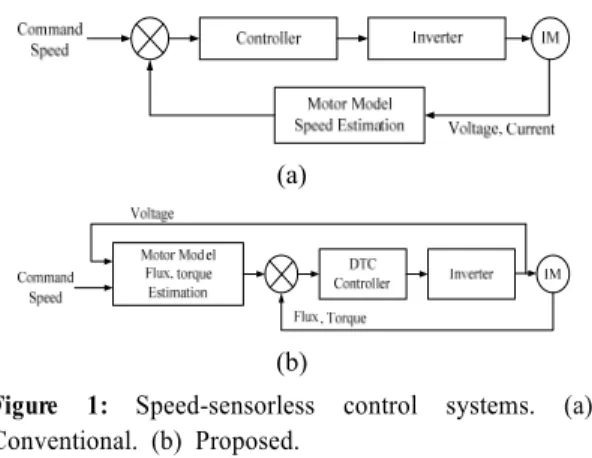 Figure 1: Speed-sensorless control systems. (a)  Conventional. (b) Proposed.
