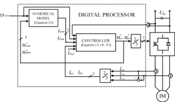 Figure 4 shows the overall block diagram of this  sensorless control scheme.