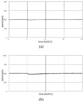 Figure 8 shows the experimental speed responses  in case of no loads and the speed commands of 10  rpm and 50 rpm.