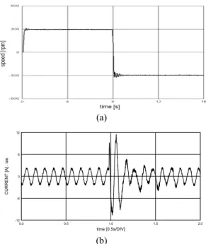 Figure 10: Experimental speed response and phase  current responses during the bidirectional operation  (300→-300 rpm) (a) speed response (b) phase current  response (a) 0.0 0.2 0.4 0.6 0.8 time [0.2s/DIV]-15-10-5051015