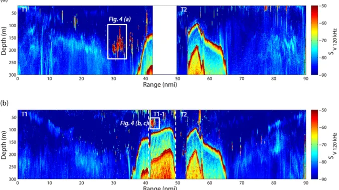 Fig. 2. Echograms for the top 300 m of the water column in the acoustic transect (T1, T1-1, T2) from ES70 (a) and EK60 (b).결과  및  고찰음향 신호의 검증 및 남극 크릴의 유·무 확인을 위해서 EK60의  음향  정선  T1-1에서  크릴  군체로  판단되는 신호에  대한  어획  조사 (63° 03.20´S, 58° 36.40´W~63° 01.60´S, 5