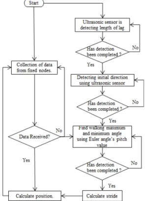 Figure 5: The schematic diagram of algorithm 