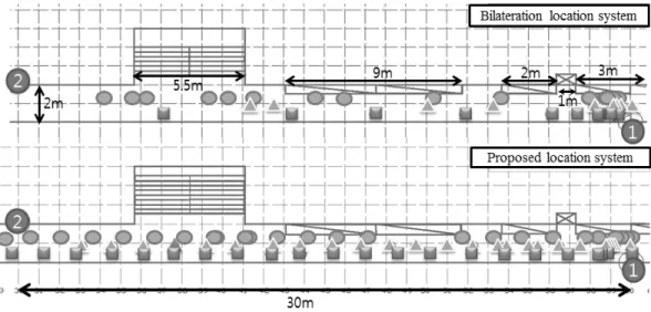 Figure 10: Distance Error of each algorithm