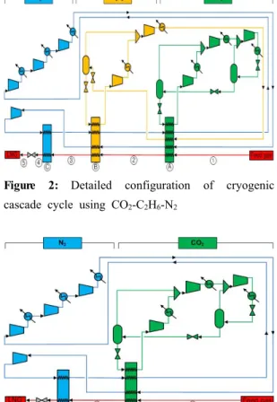 Figure 3: Detailed configuration of cryogenic  cascade cycle using CO 2 -N 2