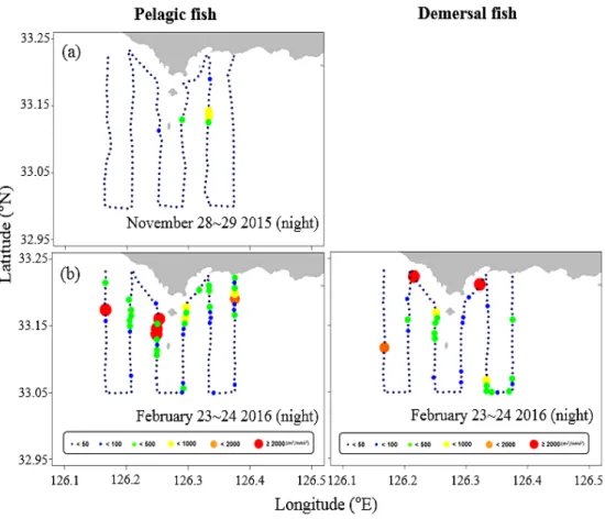 Fig.  3.  Fishing  gear  characteristics  for  fish  sampling.