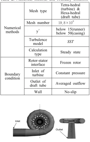 Table 2: Numerical methods and boundary condition
