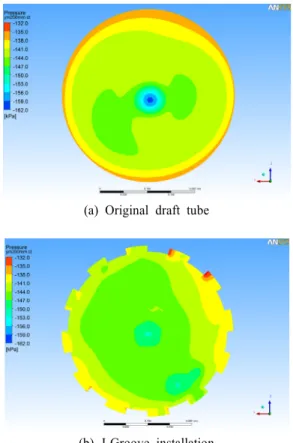 Figure 7: Pressure contours at Layer 2 of the draft  tube in case 6