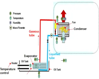 Fig.  1.  Loop  type  two-phase  thermosyphon  heat  exchangers  for  high  speed  rotating  shaft  heat  release.