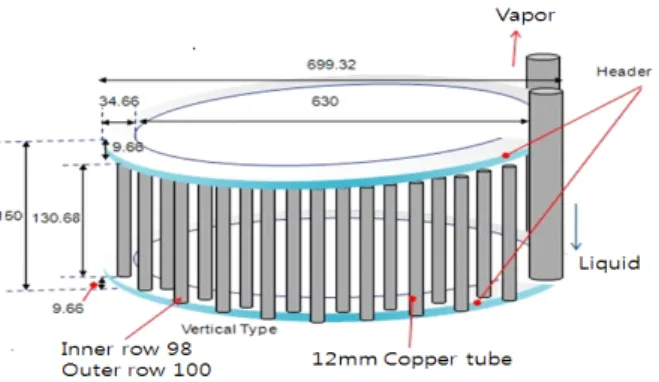 Fig.  3.  The  evaporator. 