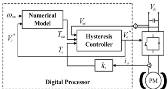 Figure 2: Input and output variables of numerical  model. 수식모델이  실제전동기를  정확하게  표현한다면,  실제 직류전동기의 전압과 전류가 수식모델과 일치 할 경우 회전자의 속도도 설정치인 수식모델의 회 전자 속도와 같게 될 수 있으리라는 예측을 할 수  있다