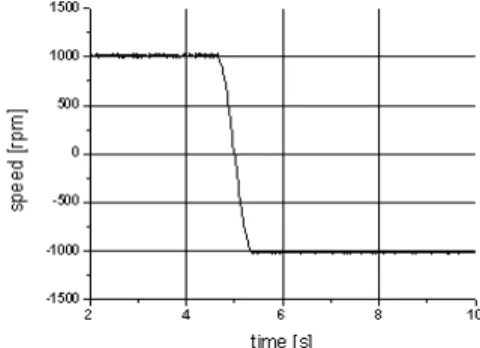 Figure 9: Experimental responses for step change of  speed setting and load torque.(0→2000[], (0→4 [  · ])
