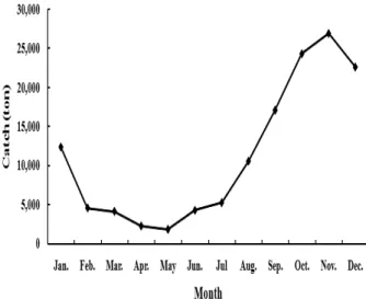 Fig.  1.  Trend  in  annual  catch  of  chub  mackerel.