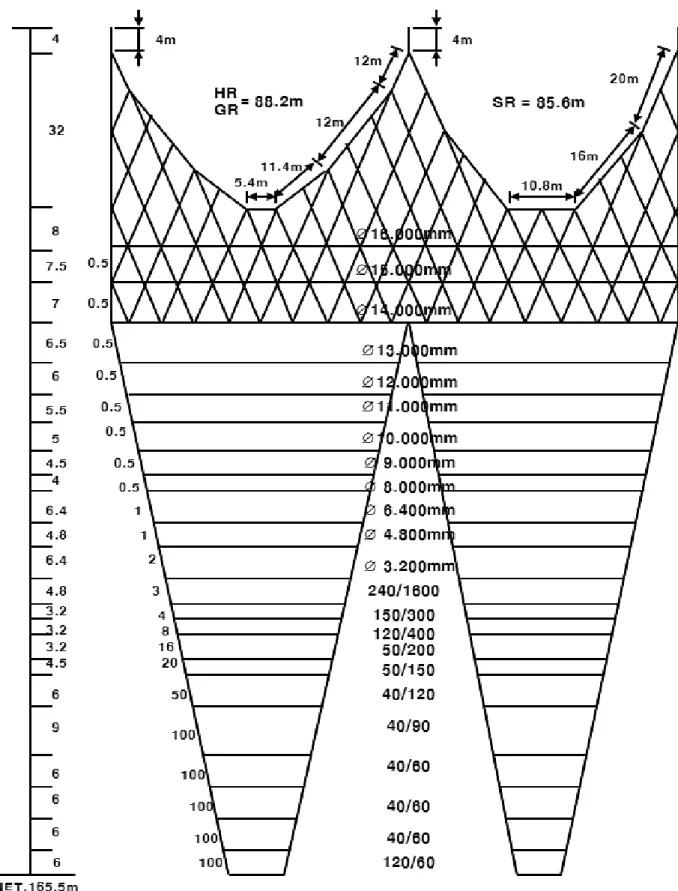 Fig.  2.  Schematic  diagram  of  the  midwater  trawl  net  using  the  middle  sized  trawler  in  the  East  Sea.