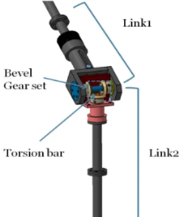 Figure 2: Structural mechanism of a torsion bar 