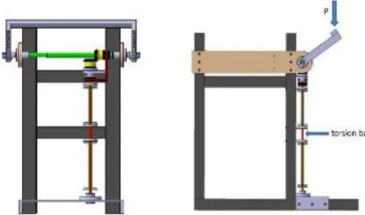Figure 5: Performance test of torsion bar  Table 4: Torsional angle in accordance with the 